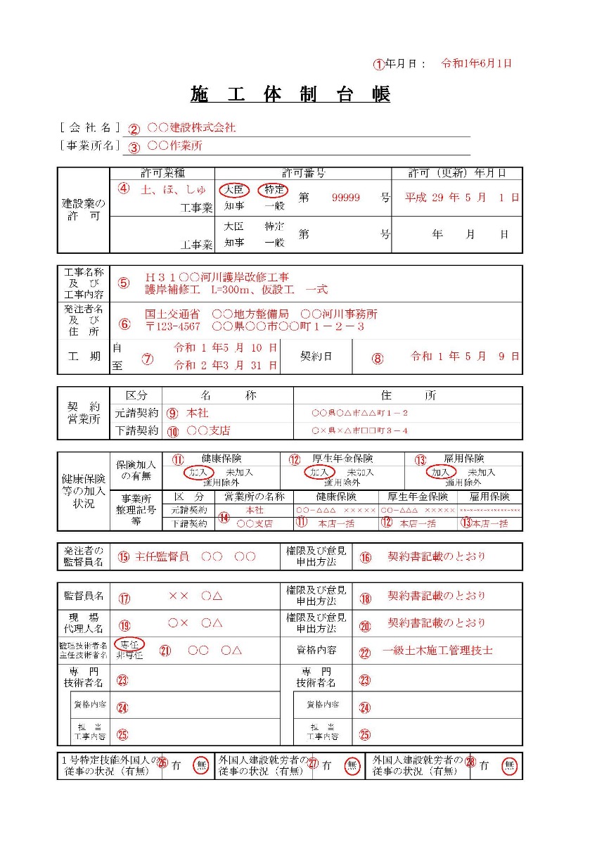 施工体制台帳の作成について