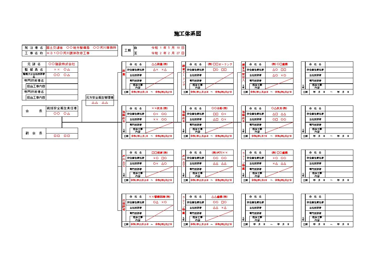 施工体系図 工事担当技術者台帳について