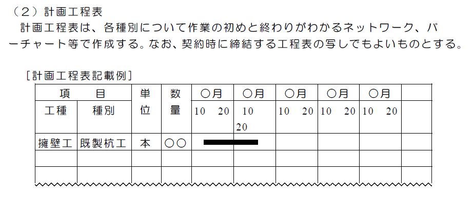 施工計画書の作成ポイント ２ 計画工程表